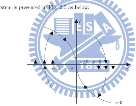 Fig. 2.5. The phase plot of the second-order system