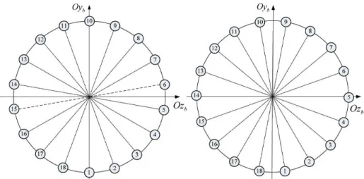 Fig. 2.12. The layout scheme of IACMs, left side for odd number and right side for even number