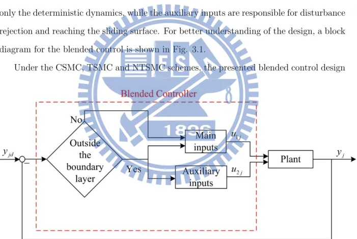 Fig. 3.1. Block diagram of blended control