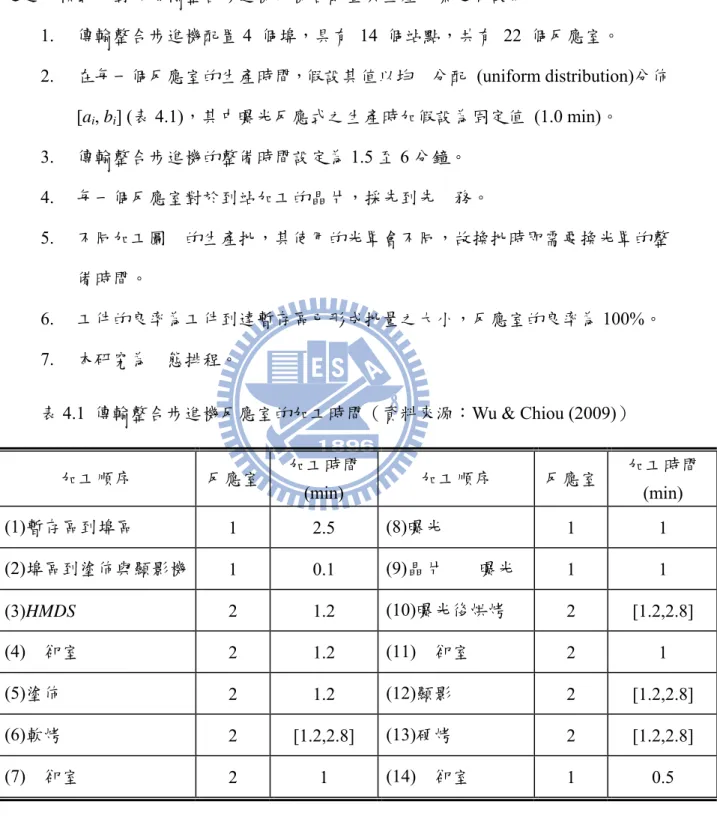 表 4.1  傳輸整合步進機反應室的加工時間（資料來源：Wu &amp; Chiou (2009)） 