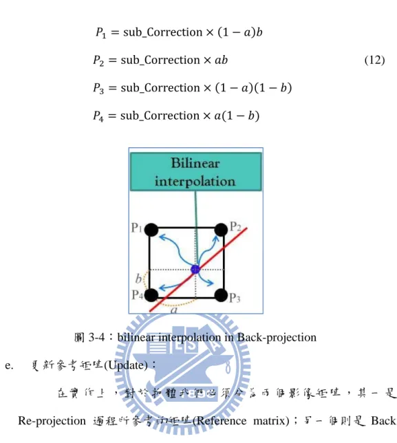 圖 3-4：bilinear interpolation in Back-projection  e.  更新參考矩陣(Update)： 