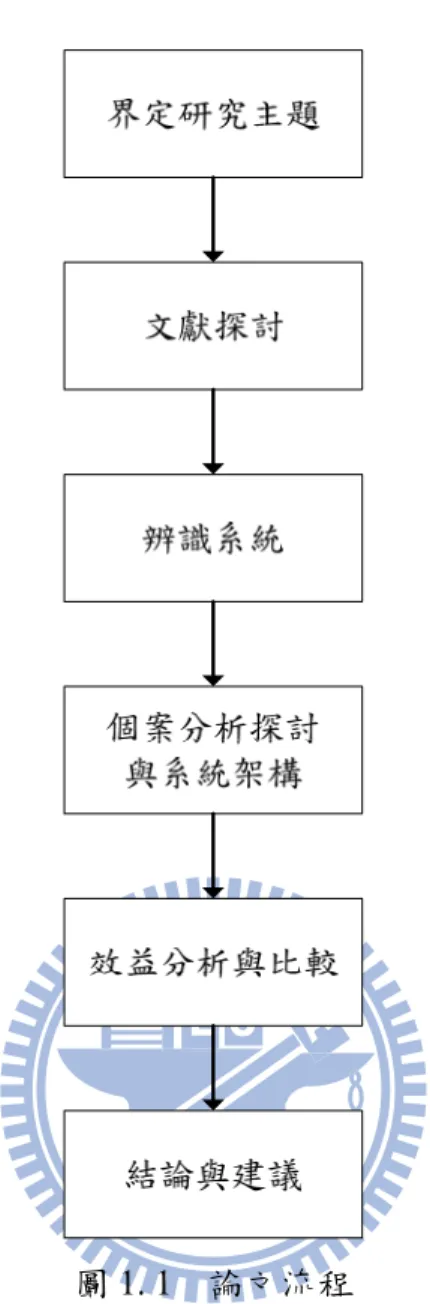 圖 1. 1    論文流程 