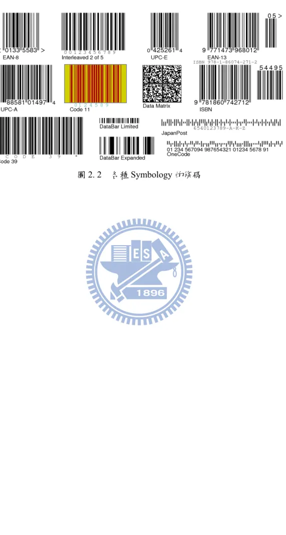圖 2. 2    各種 Symbology 的條碼 