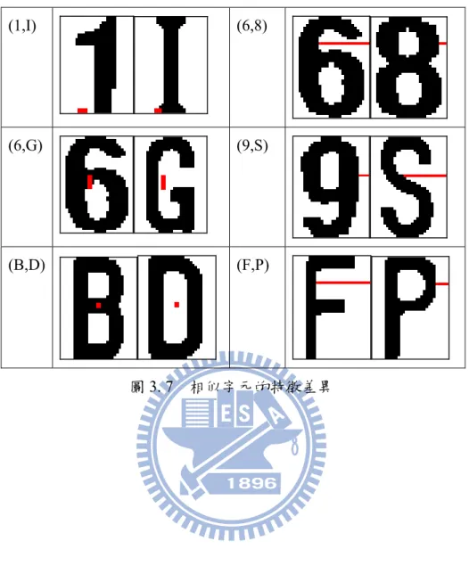 圖 3. 7  相似字元的特徵差異 