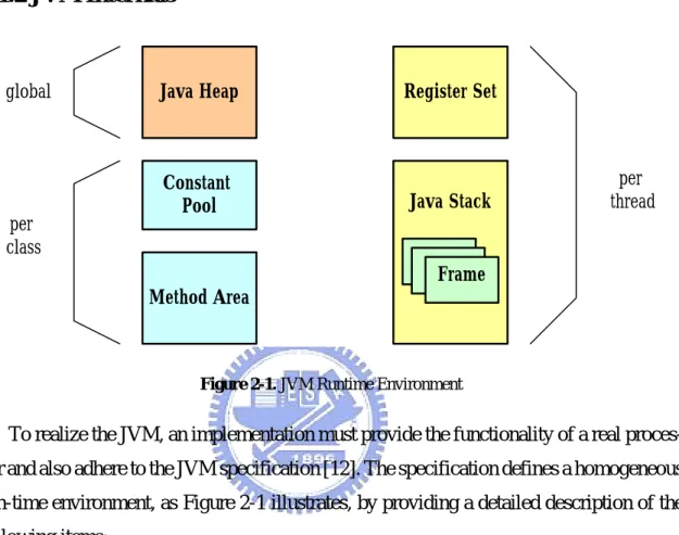 Figure 2-1. JVM Runtime Environment