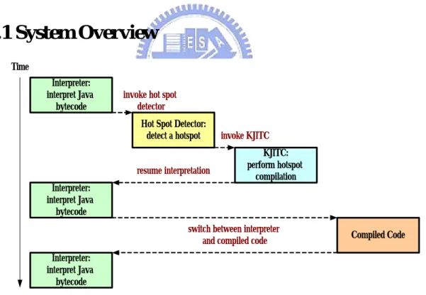 Figure 3-1. System Components and Their Interactions