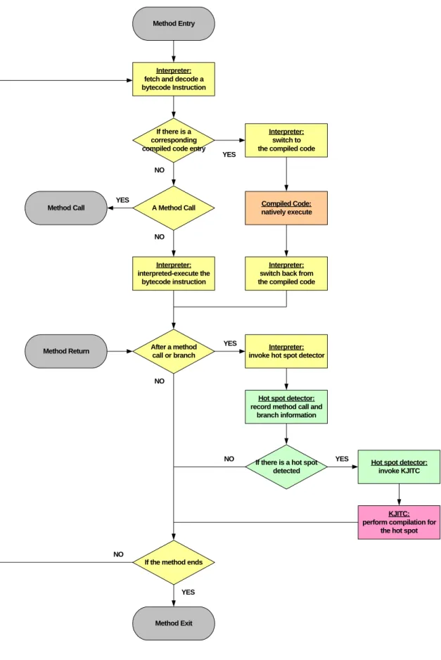 Figure 3-2. System Flowchart