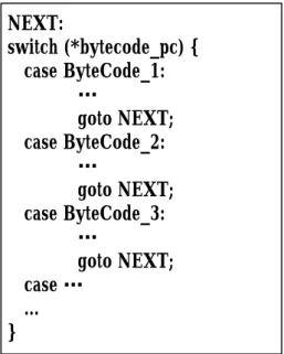 Figure 3-4. The Interpreter Dispatch Loop