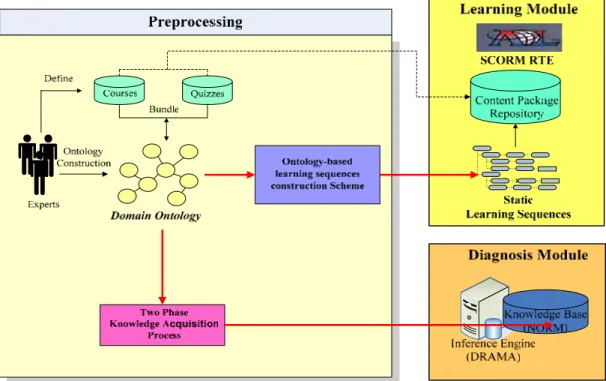 Figure 3.8: Both kinds of ontology transformations 