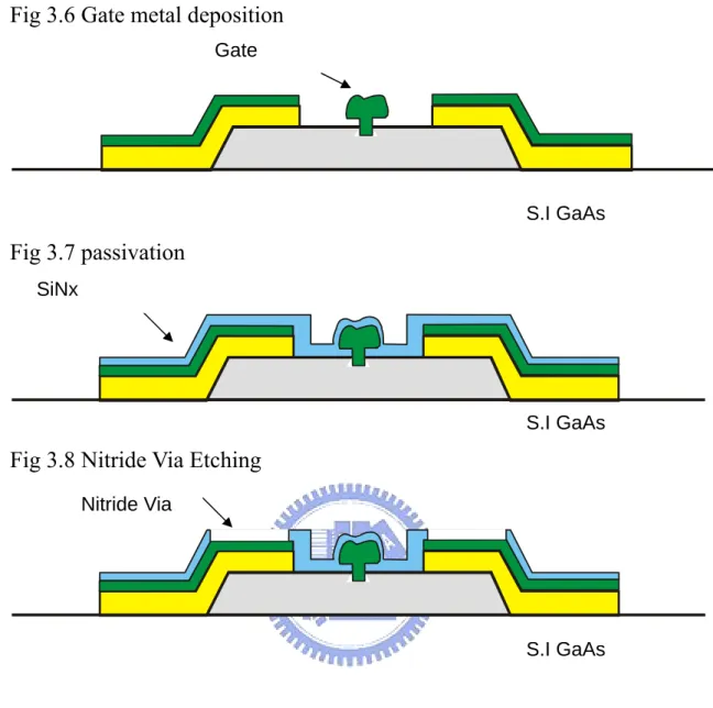 Fig 3.6 Gate metal deposition  Gate 