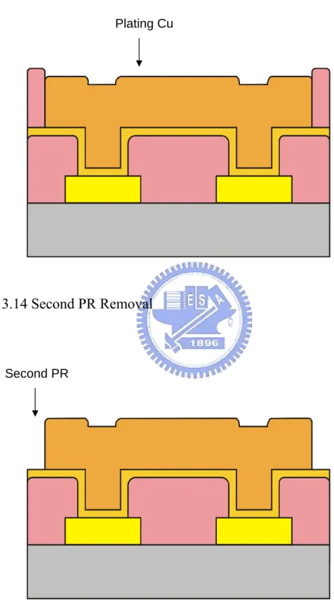 Fig 3.13 Cu electroplating. 