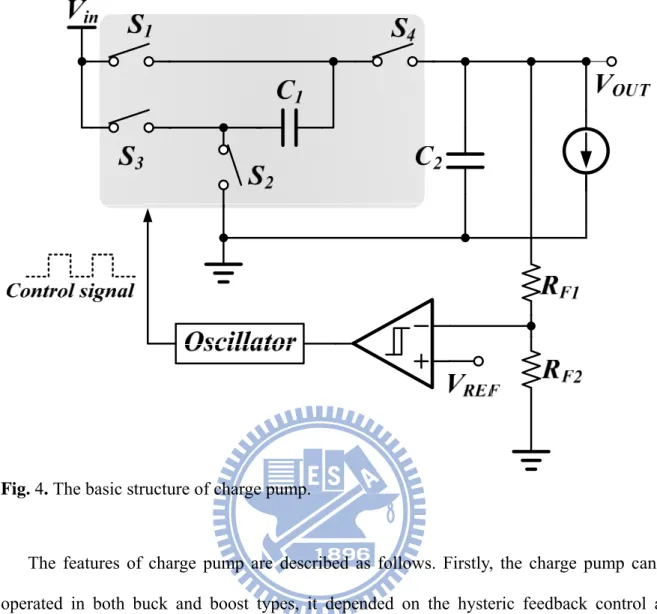 Fig. 4. The basic structure of charge pump. 