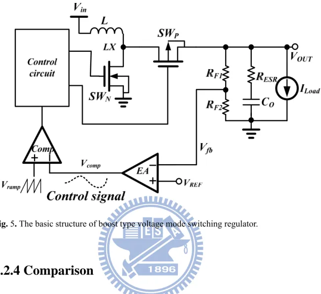 Fig. 5. The basic structure of boost type voltage mode switching regulator. 