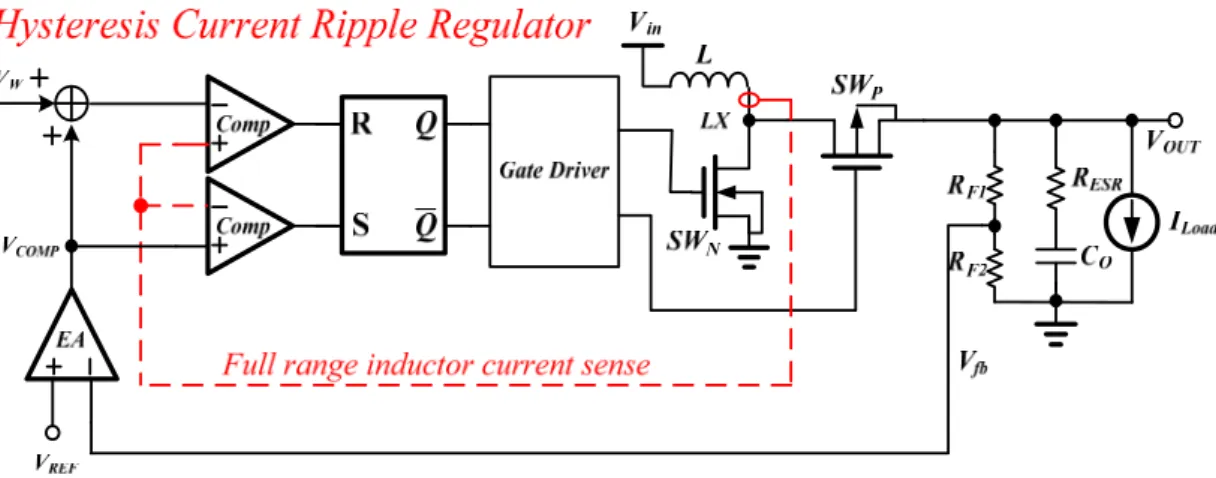 Fig. 7. The Hysteresis Current Ripple Regulator. 