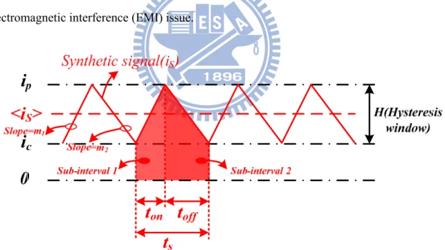 Fig. 9. The synthetic waveform is limited with the hysteresis window defined by the synthetic  ripple control