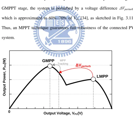 Fig.  3.11.  P-V  characteristic  curve  sketching  the  tracking  of  the  global  maximum  power point due to non-uniform irradiation level