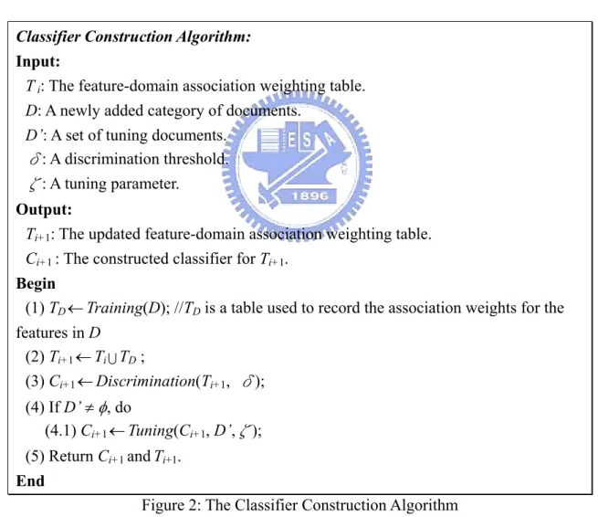 Figure 2: The Classifier Construction Algorithm 