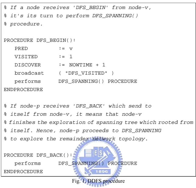 Fig. 1. DDFS procedure 