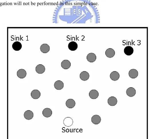 Fig. 7. Example of SSMS model 