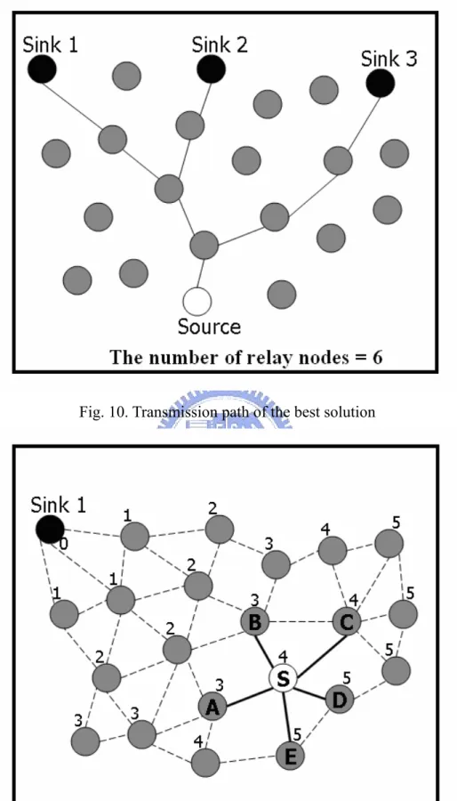 Fig. 11. Example of HCV1 
