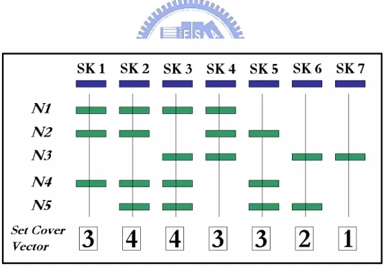 Fig. 14. Example of Extended Set Cover 