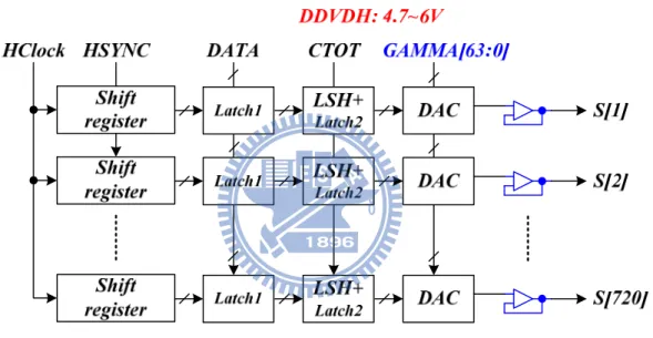 Fig. 8. TFT-LCD Source Driver. 