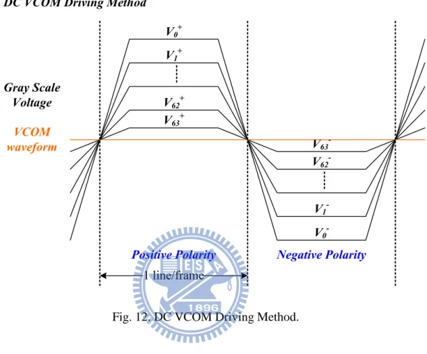 Fig. 12. DC VCOM Driving Method.   