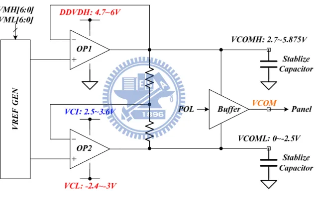 Fig. 13. TFT-LCD VCOM Driver. 