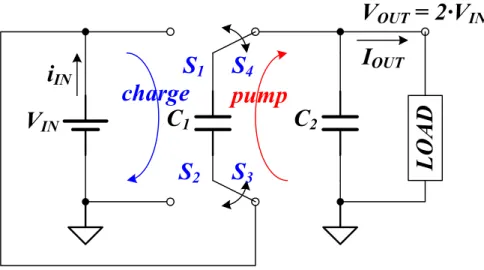 Fig. 16 is a typical voltage doubler of switching capacitor converter [5] [6]. A switching  capacitor  converter  can  generate  an  output  voltage  larger  (boost)  or  smaller  (buck)  than  the  input voltage, and even more, a negative voltage