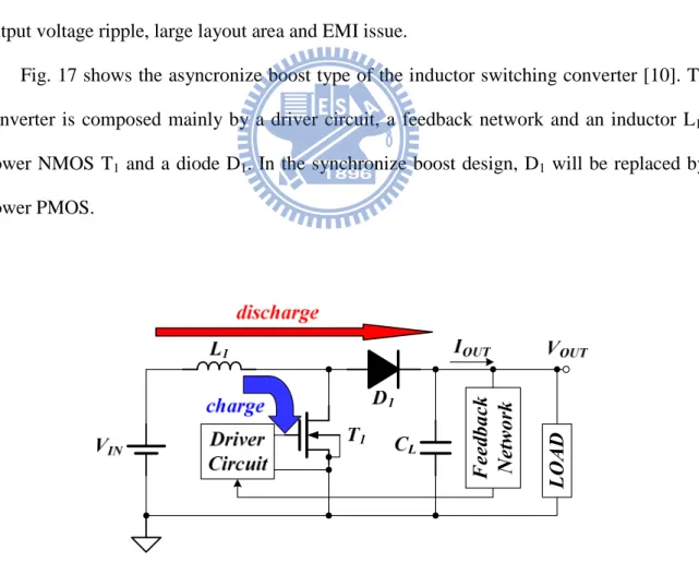 Fig. 17 shows the asyncronize boost type of the inductor switching converter [10]. This  converter  is  composed  mainly  by  a  driver  circuit,  a  feedback  network  and  an  inductor  L 1 ,  a  Power NMOS T 1  and a diode D 1 