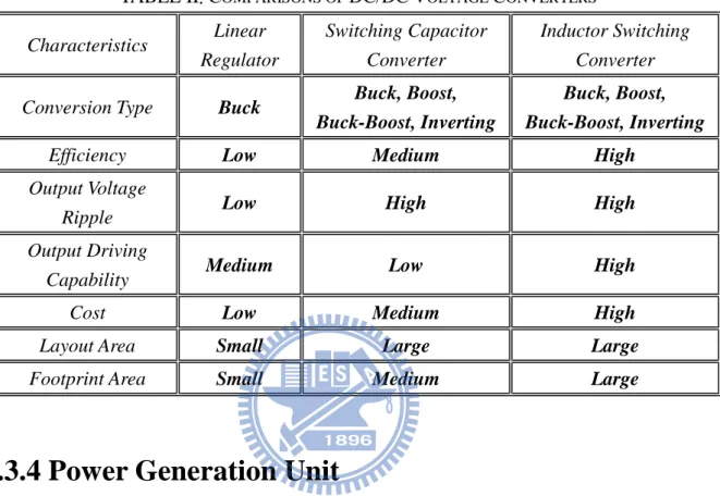 Table II shows the comparison of the linear regulator, the switching capacitor converter,  and the inductor switching converter