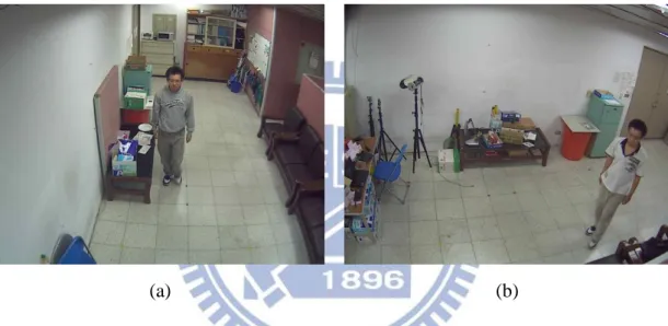 Figure  1.1:  Example  of  a  person  walking  toward  a  camera  with  ordinary  forward-looking  face  in  different  direction