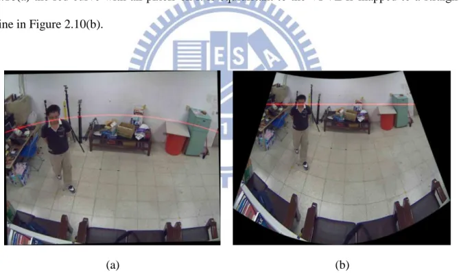 Figure 2.10: (a) Origin image. (b) Rectified result of transformation 3.