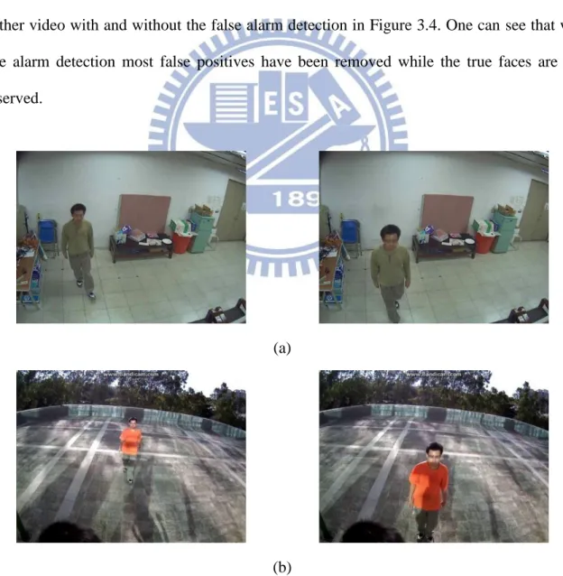 Figure 3.3: Videos used to find the threshold of skin pixel percentage. (a) Video S10