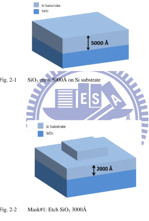 Fig. 2-1   SiO 2  grew 5000Å  on Si substrate 