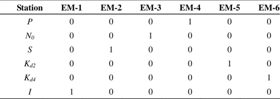TABLE 6. End-member fingerprint compositions (in decimal percentages) analyzed  through PVA of Data Set 1, 6×18 data matrix, 6 end-member model