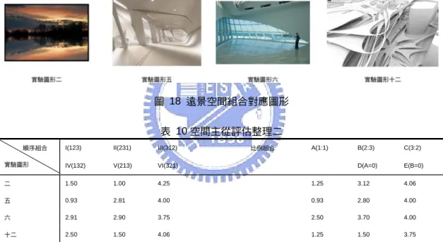 圖 18 遠景空間組合對應圖形 