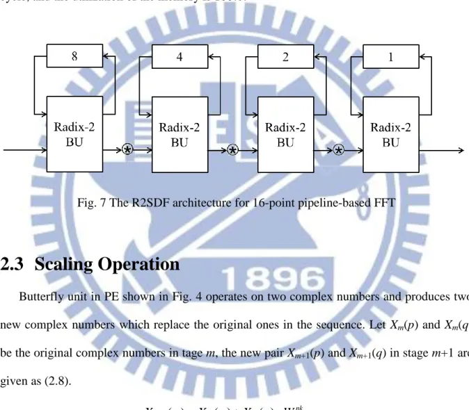 Fig. 7 The R2SDF architecture for 16-point pipeline-based FFT 