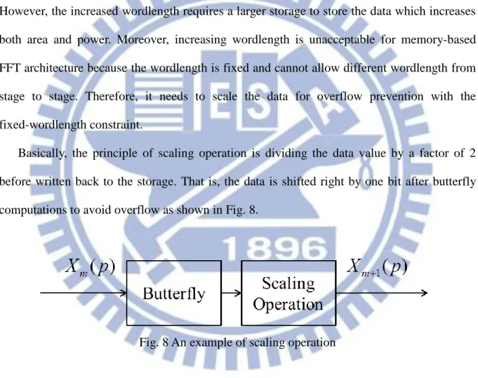 Fig. 8 An example of scaling operation 