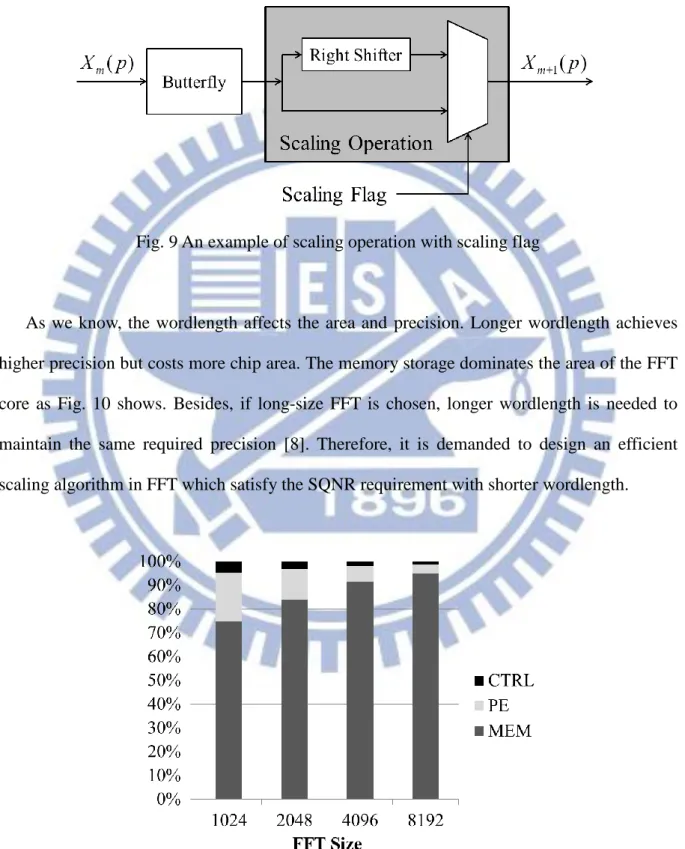Fig. 9 An example of scaling operation with scaling flag 
