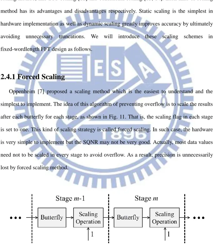 Fig. 11 The architecture of the forced scaling method 