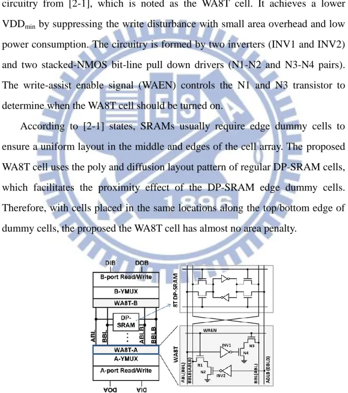 Figure 2-4 shows the structure of DP-SRAM using the proposed write-assist  circuitry  from  [2-1],  which  is  noted  as  the  WA8T  cell