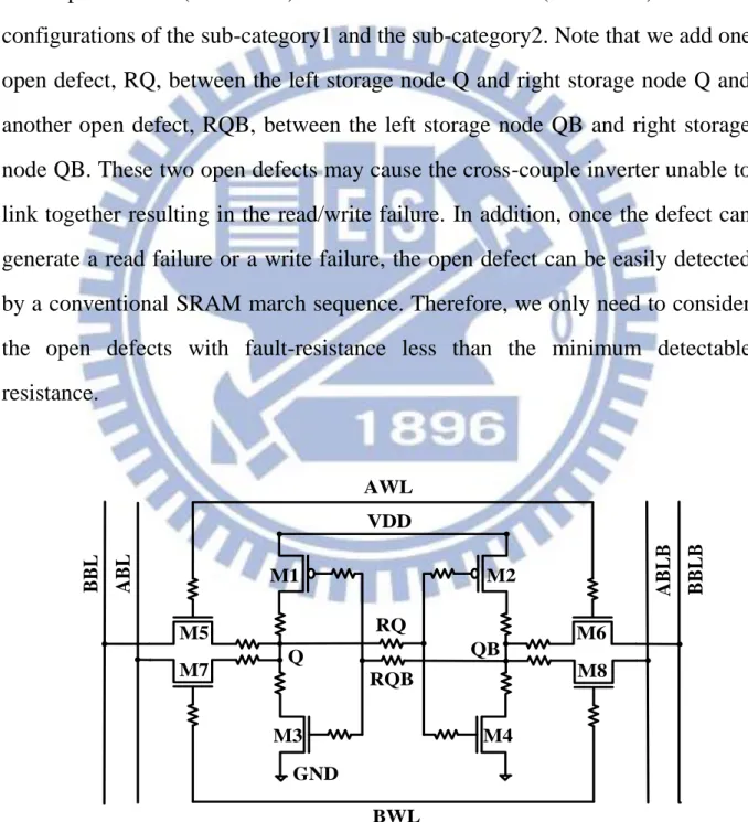 Fig. 2-7 Schematic of Dual-Port SRAM Cell 
