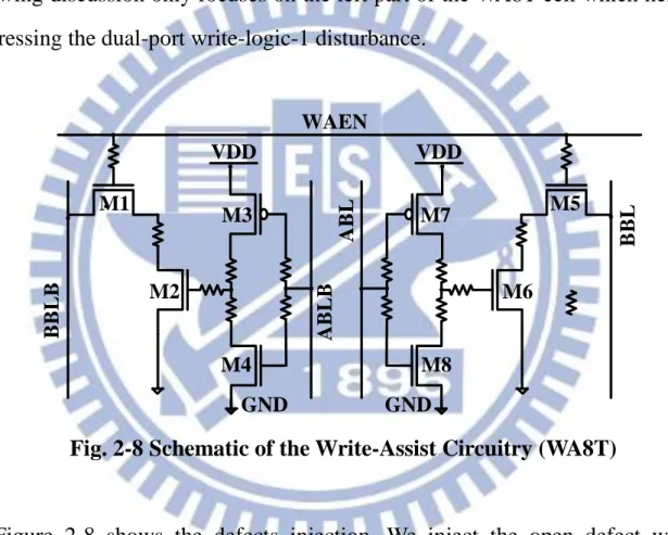Fig. 2-8 Schematic of the Write-Assist Circuitry (WA8T) 