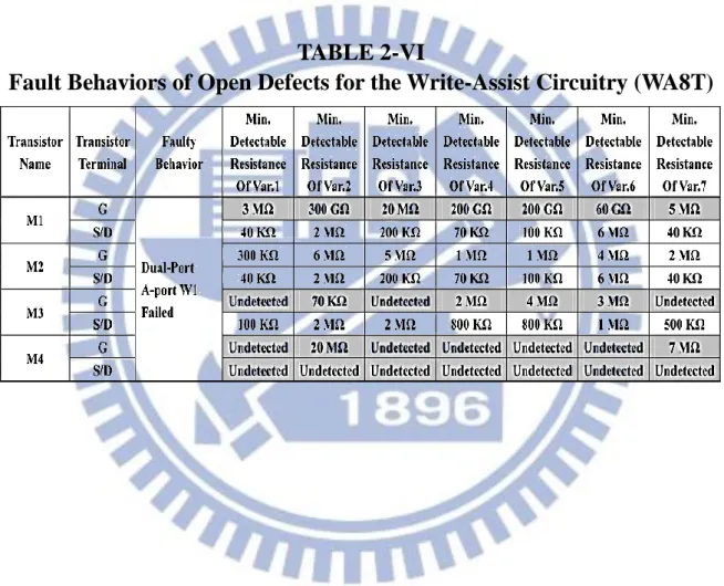 TABLE 2-VI 