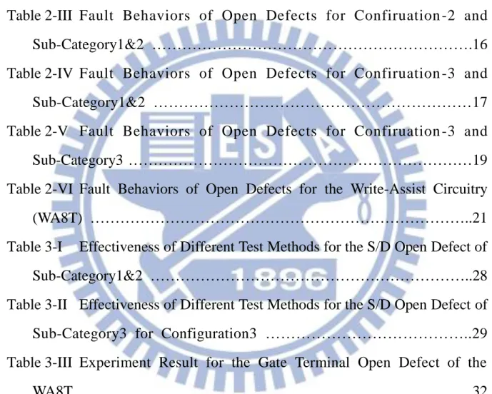 Table 2-I  Cross  Combinations  of  Different  Discussed  Conditions  ………13  Table 2-II  Fault  Behaviors  of  Open  Defects  for  Confiruation -1  and  Sub-Category1&amp;2  ………………………………………………………16  Table 2-III  Fault  Behaviors  of  Open  Defects  for  Co