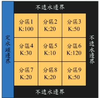 圖 5.1-2    第一分層分區與邊界及 K 值(公尺/天)配置圖 