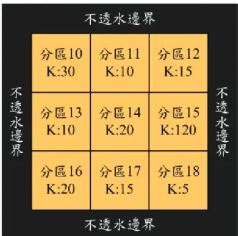 圖 5.1-4    第三分層分區與邊界及 K 值(公尺/天)配置圖  5.2  淨補注量與抽水量(Q)檢定結果  表 5.2-1 及表 5.2-2 說明含水層一與含水層二之參數檢定成果，由表中 之檢定後 Q 值與目標值以及檢定誤差(觀測水位與模擬水位之差值)兩者皆 差距甚小可知，本研究「淨補注量與抽水量調整規則」之設計為可行。圖 5.2-1 為參數檢定過程中全區水位均方根誤差之變化情況，其計算公式如公 式 5.1 所示。            ( ) log( 1 )2RMSE nLOGnk k∑==ε 