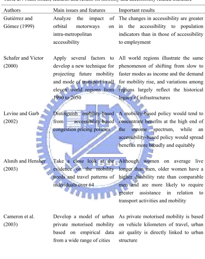 Table 2.4 Main issues, features and results on mobility and accessibility related literature  Authors  Main issues and features Important  results 