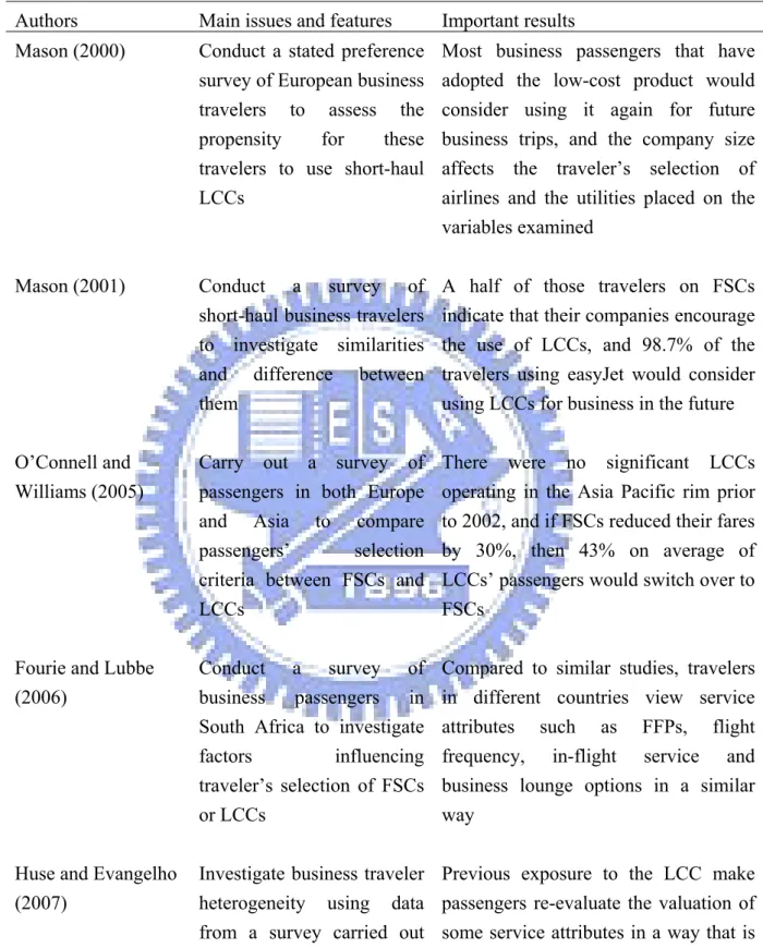 Table 2.6 Main issues, features and results on low-cost carriers related literature  Authors  Main issues and features Important  results  Mason (2000)  Conduct a stated preference 